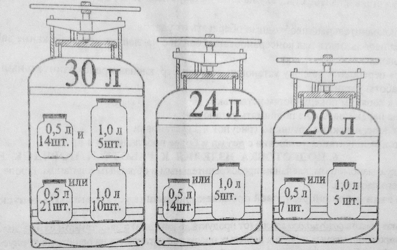 Автоклав 30 литров для домашнего консервирования
